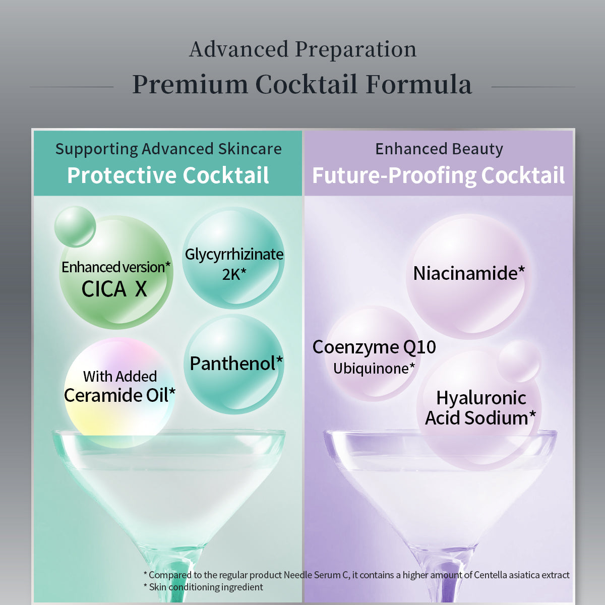 Fractional CC 600,000 Needle Serum CX4 Quad Power | Glutathione | Vitamin C | Licorice Extract 30ml