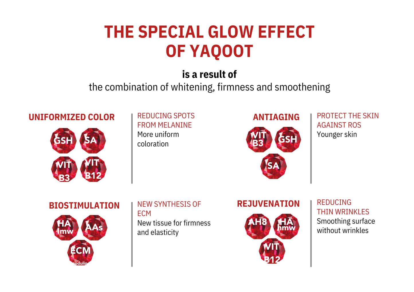 Yaqoot Biomodulator
