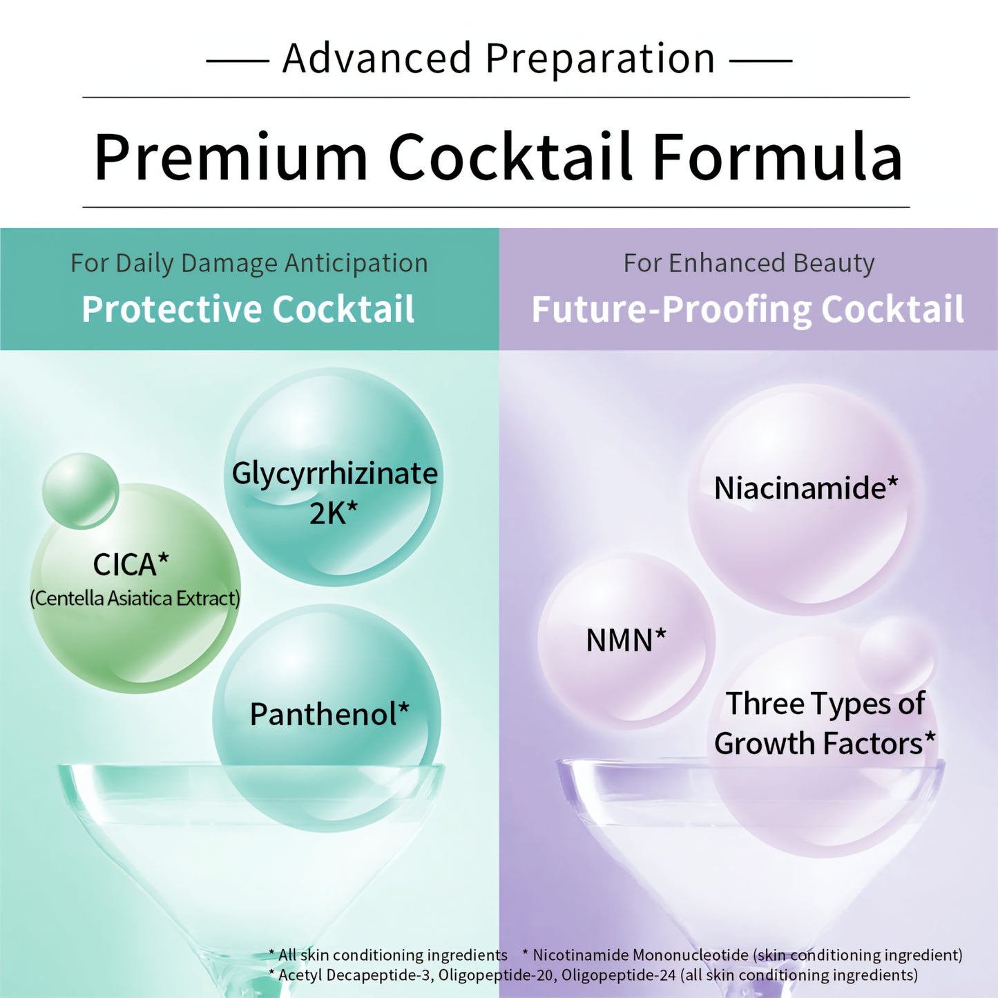 Siero frazionato CC Needle Retinol Exosome