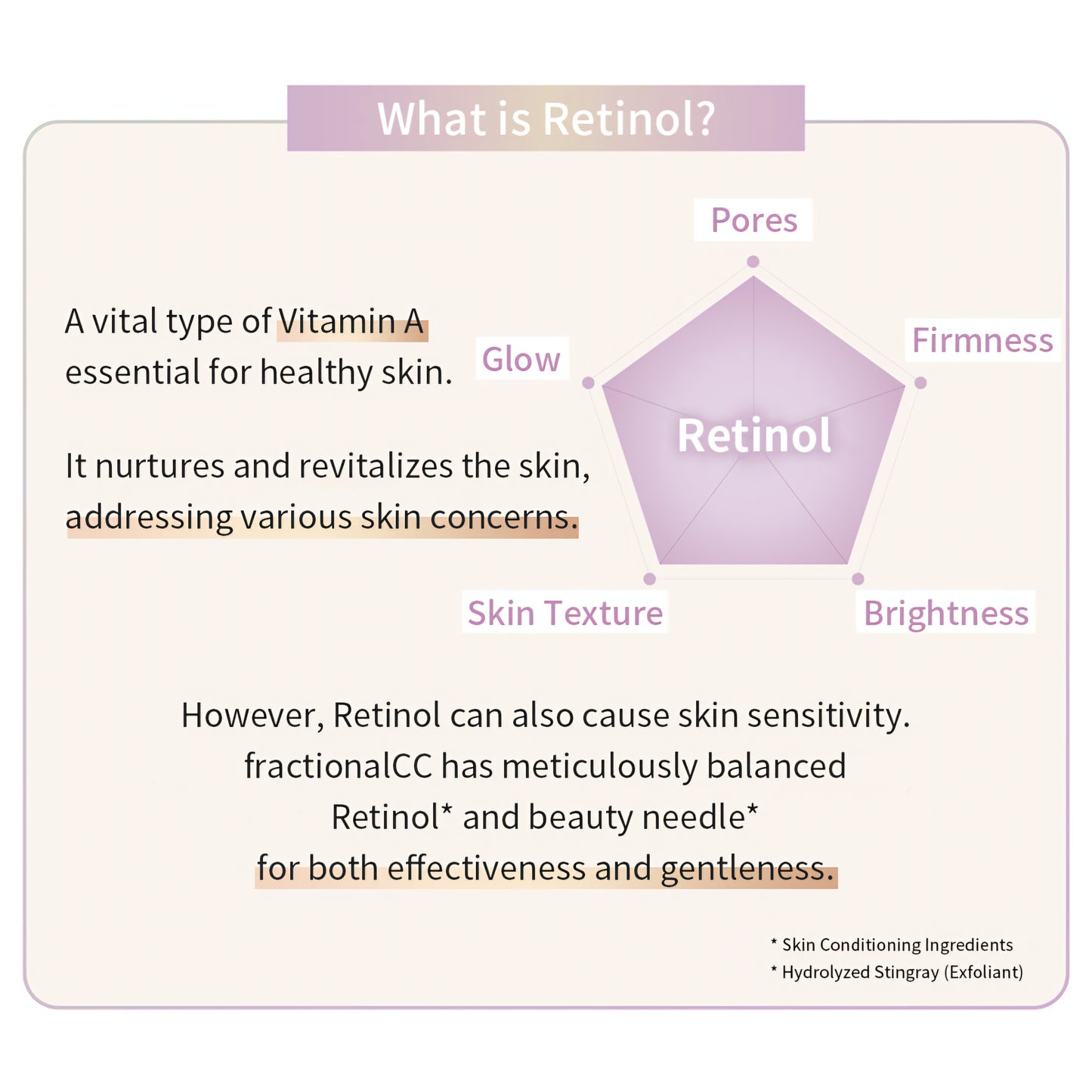 Siero frazionato CC Needle Retinol Exosome