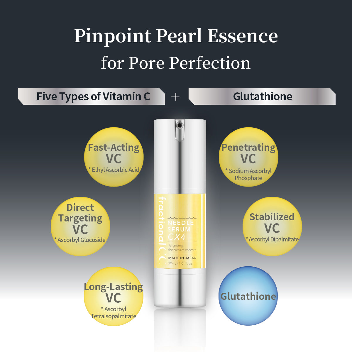 Fractional CC 600,000 Needle Serum CX4 Quad Power | Glutathione | Vitamin C | Licorice Extract 30ml