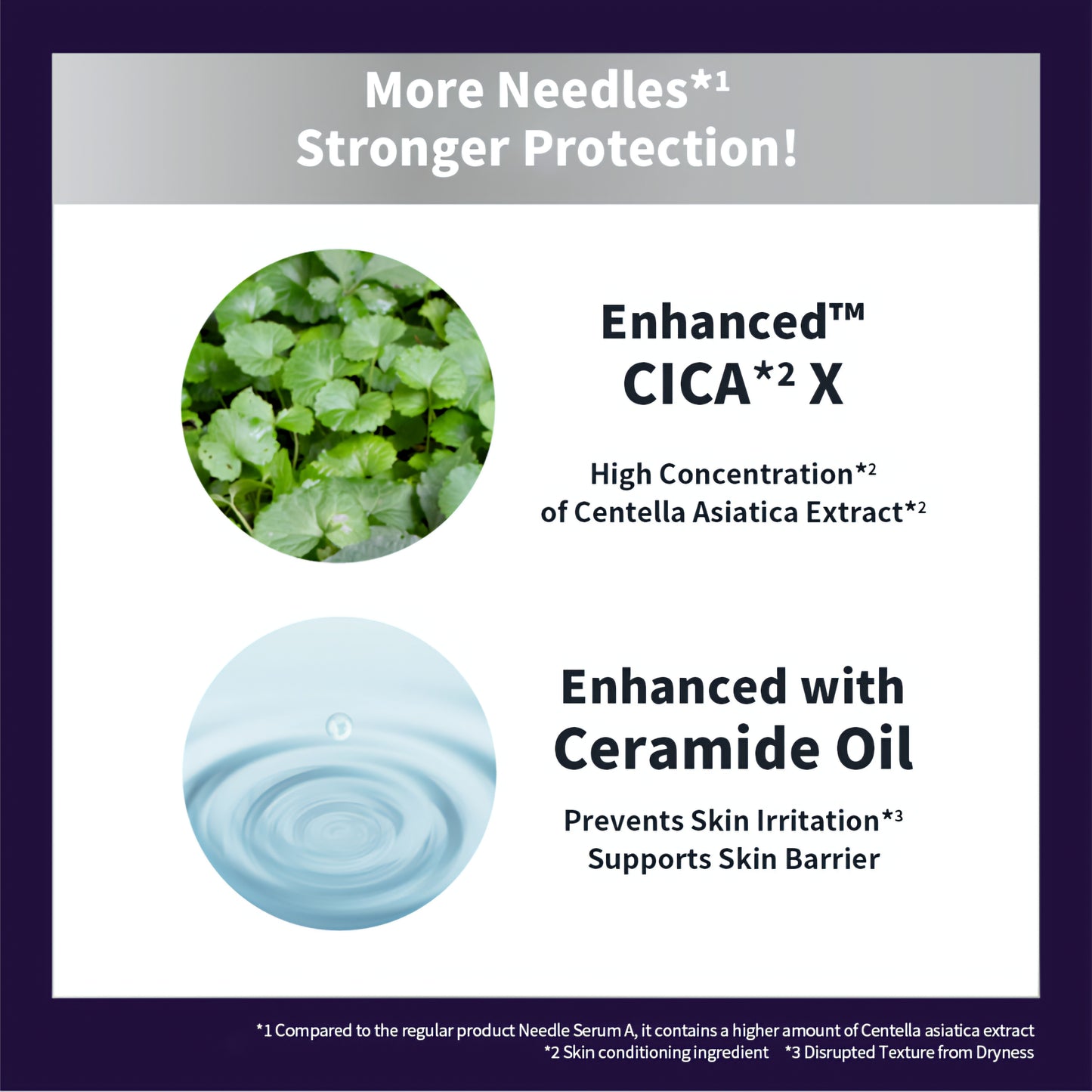 Fractional CC 600,000 Needle Serum AX4 | Retinol | Exosomes | PDRN 30ml