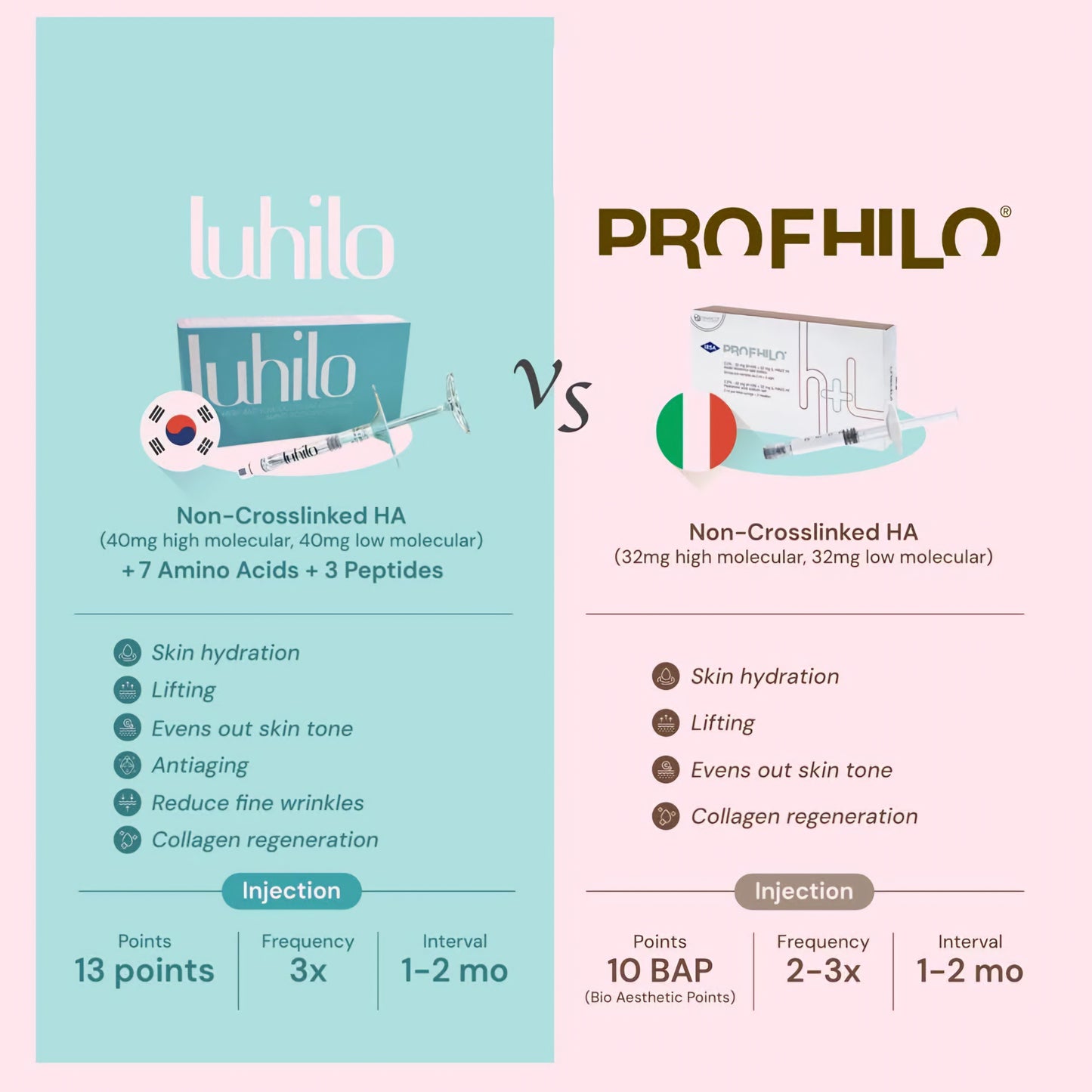 Luhilo