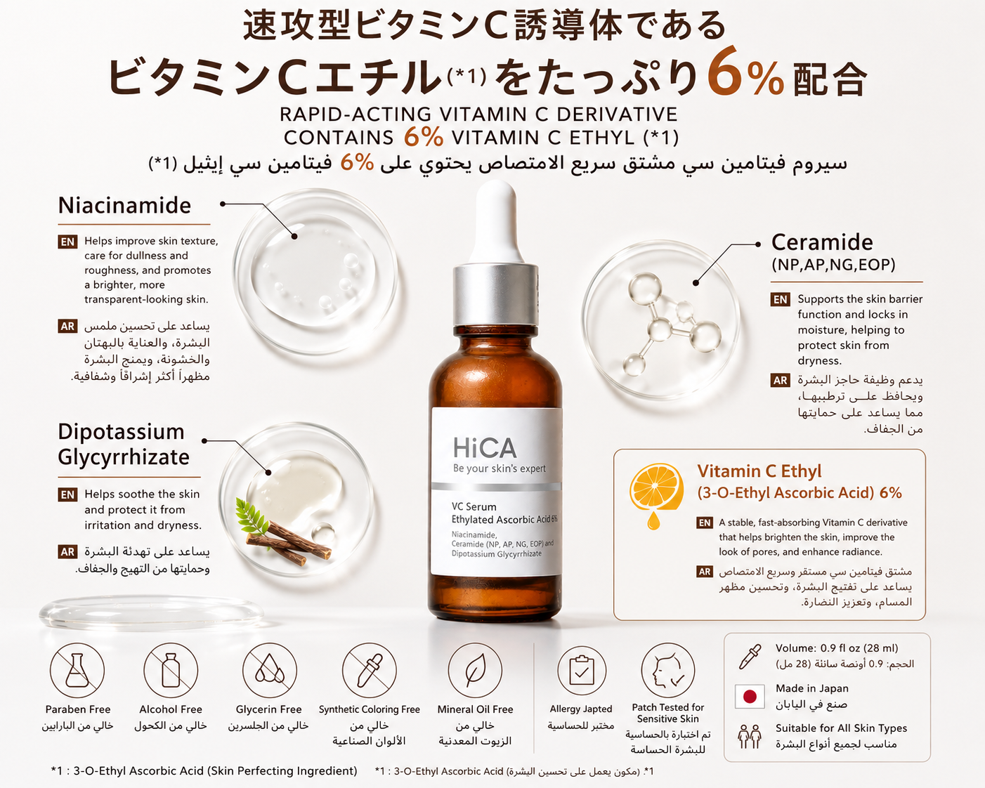 HiCA VC Serum 28ml Highly Cocentrated | Japanese 6% Vitamin C Derivative Brightening Serum for Sensitive Skin | Niacinamide, Ceramides, Dipotassium Glycyrrhizate | No Additives | Made in Japan
