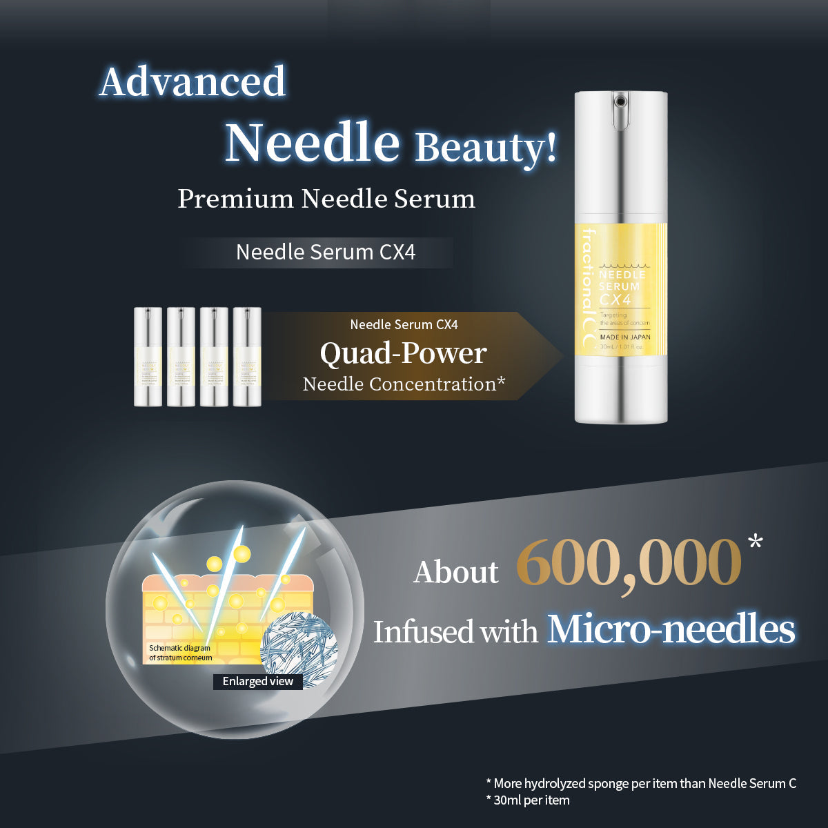 Fractional CC 600,000 Needle Serum CX4 Quad Power | Glutathione | Vitamin C | Licorice Extract 30ml