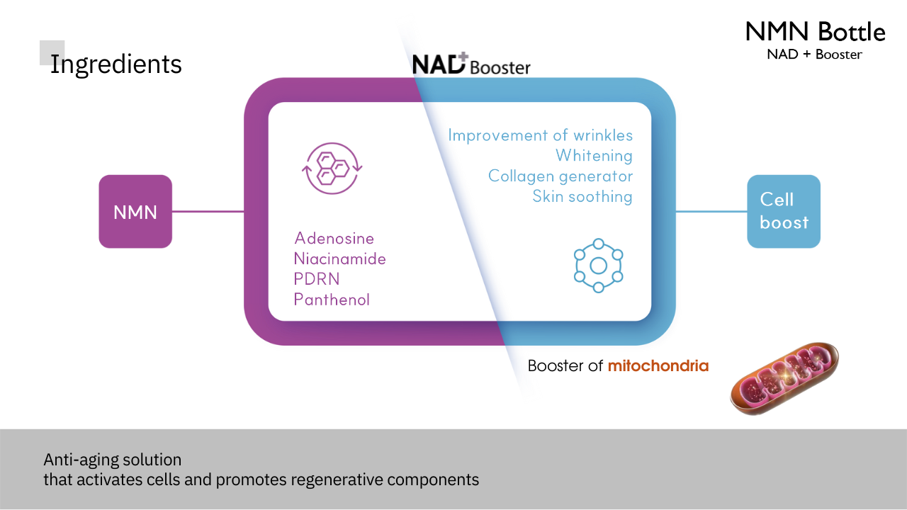 NAD+ Skin Booster | 5ml x 10