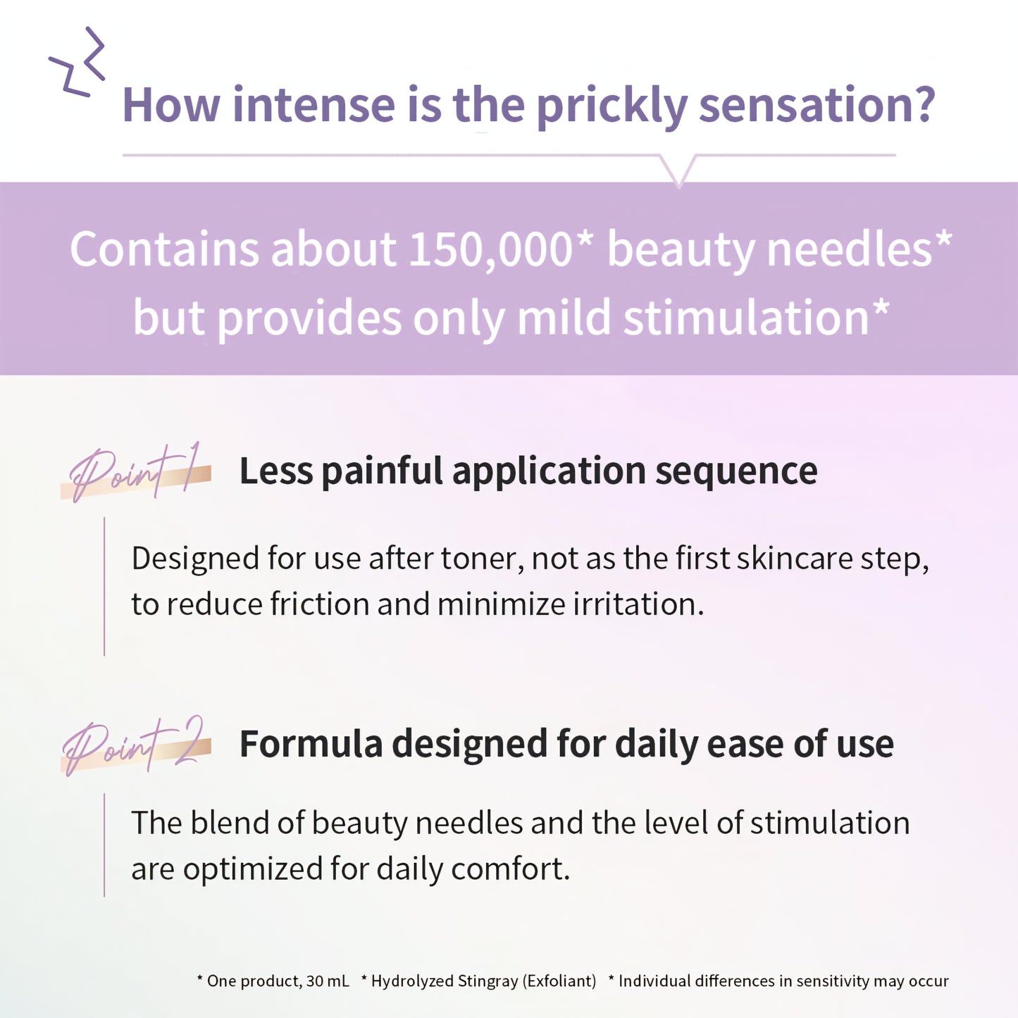 Siero frazionato CC Needle Retinol Exosome
