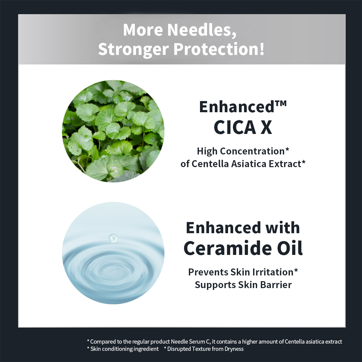 Fractional CC 600,000 Needle Serum CX4 Quad Power | Glutathione | Vitamin C | Licorice Extract 30ml