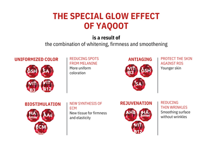 Yaqoot Biomodulator