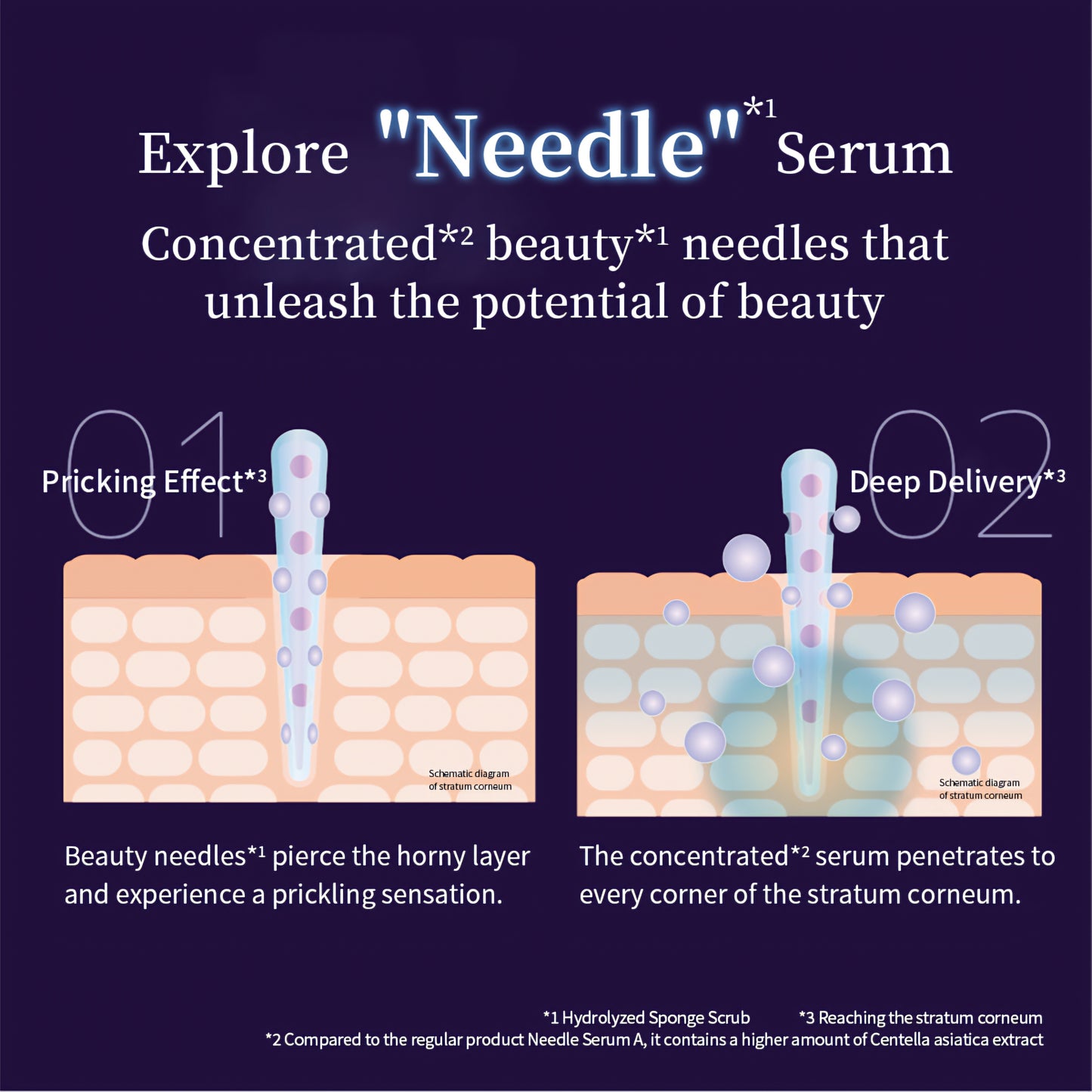 Fractional CC 600,000 Needle Serum AX4 | Retinol | Exosomes | PDRN 30ml