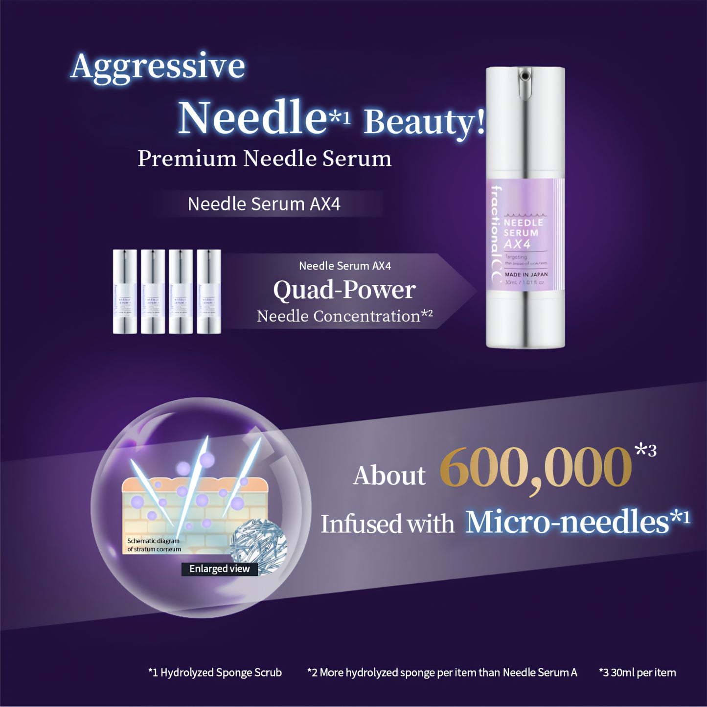 Fractional CC 600,000 Needle Serum AX4 | Retinol | Exosomes | PDRN 30ml