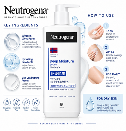 Neutrogena Norwegian Formula Deep Moisture Body Milk for Dry Skin, Fragrance Free, 250g