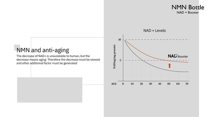 NAD+ Skin Booster | 5ml x 10