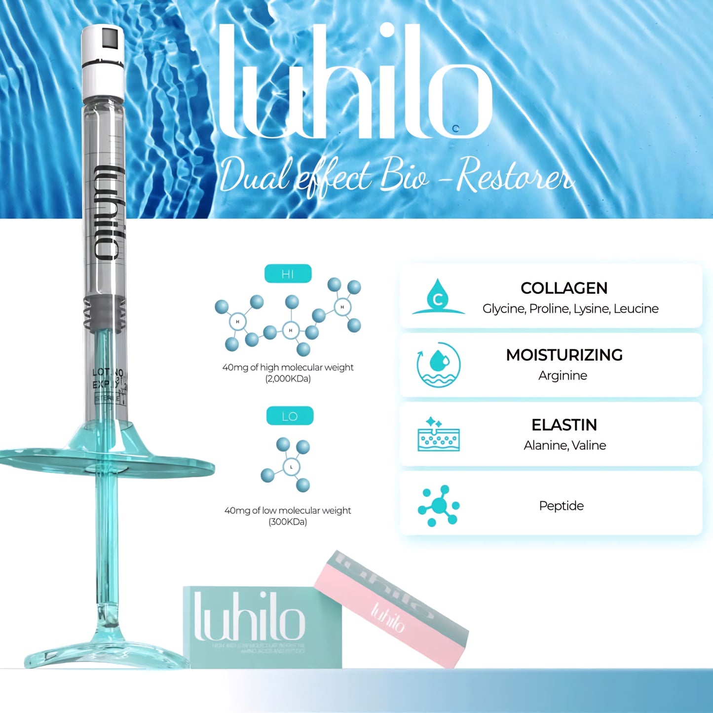 Luhilo